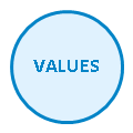 Values